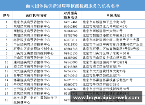 博鱼彩票官方网站山东队外援确诊新冠病毒，CBA紧急调整赛程安排