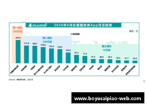 博鱼彩票官方网站足球薪水最高球星的传奇职业生涯与市场价值深度剖析